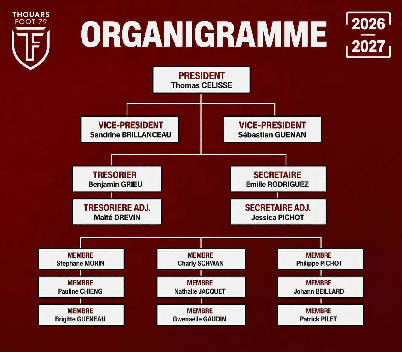 Gouvernance : Thomas Célisse nouveau président du TF79